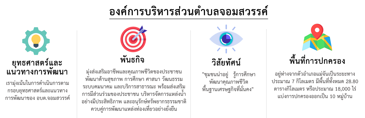 ยุทธศาสตร์